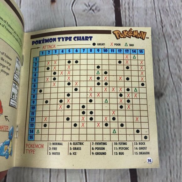 Pokemon Yellow Trainers Guide Authentic Nintendo Instruction Manual - Picture 5 of 6